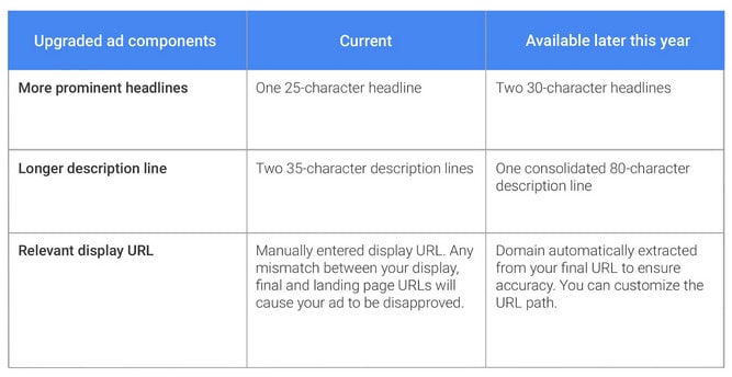 google-expanded-text-ads
