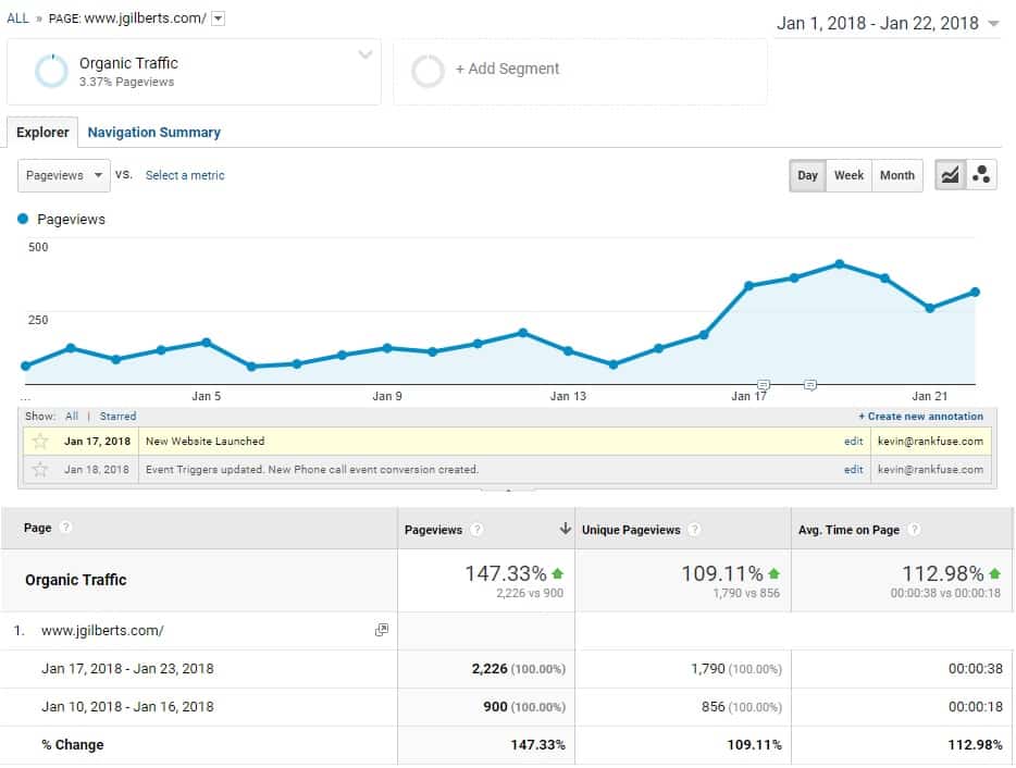 analytics-traffic-boost