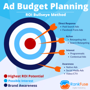 media planning