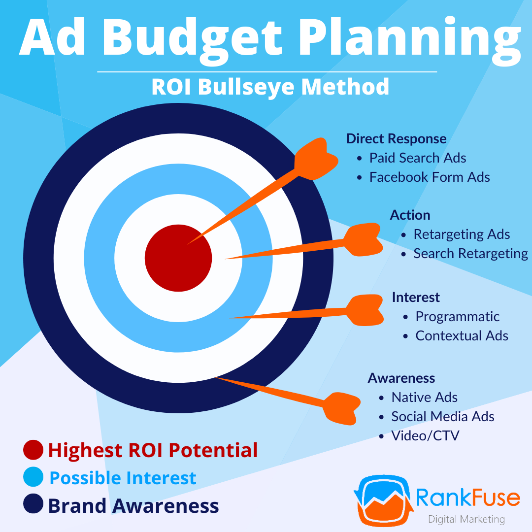 How to Plan Digital Ad Spend – Your Strategic Budget Guide