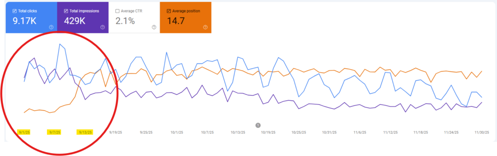Google Search Console impression drop September 2025