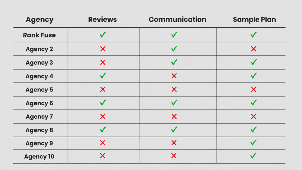 Kansas city SEO agency list