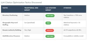LLM-vs-SEO-Rankings-table
