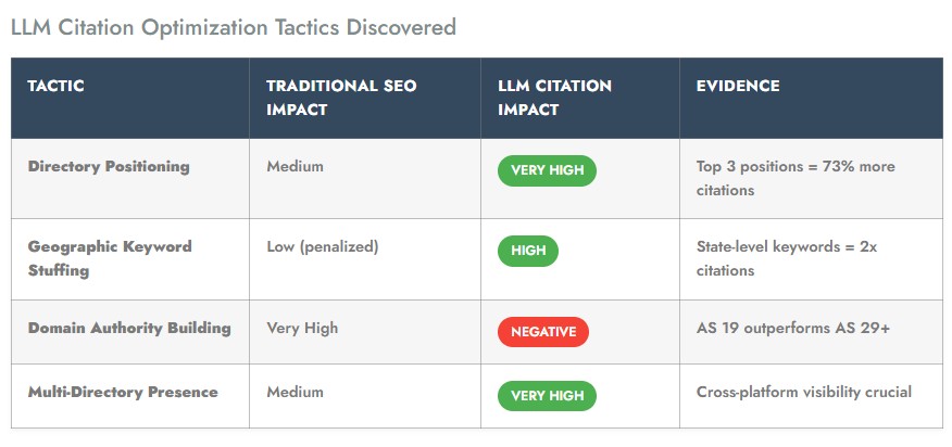 LLM-vs-SEO-Rankings-table