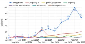Ai website traffic view