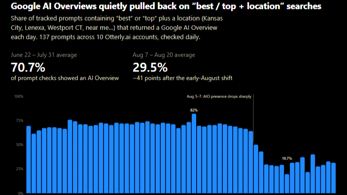 ai-overview-google-serp-trends
