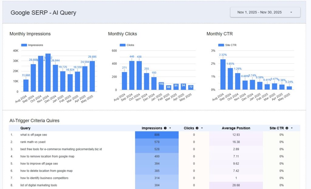 ai-query-performance-trends