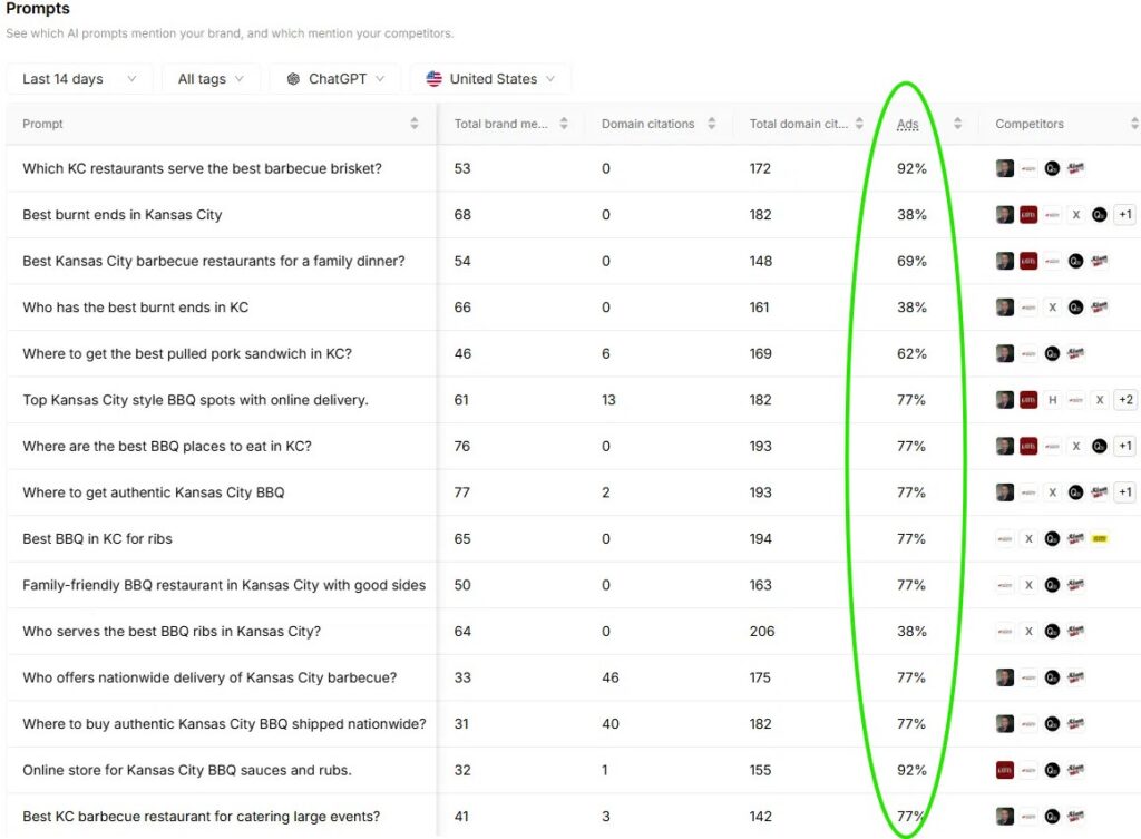 chatgpt ads prompt with ads percentage rate
