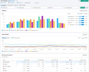 semrush-demographics