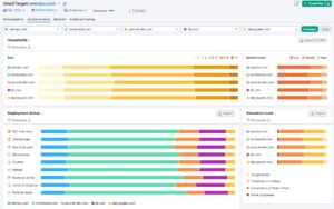 socioeconmic-trends-semrush-fastfood