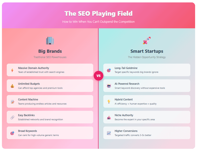 SEO big brands vs startups